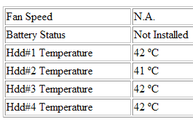 HDD temperatures